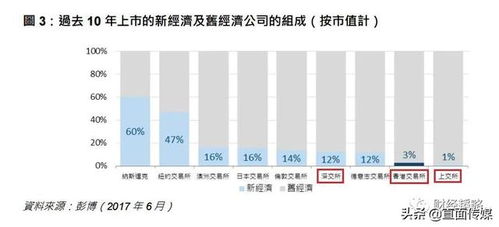 美国上市现状，与自然美景的邂逅之旅