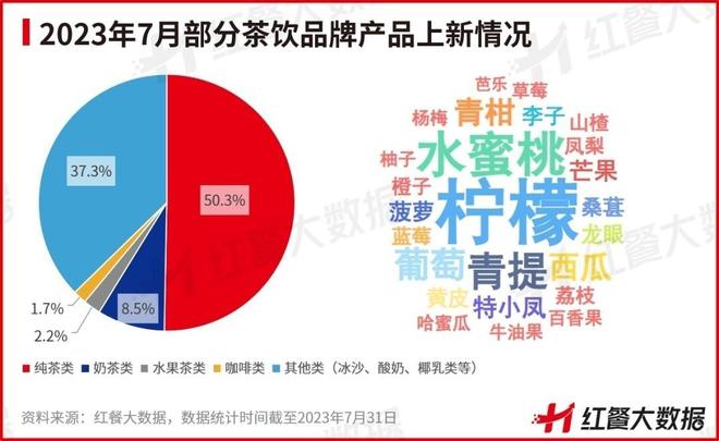 喜茶上市，市场趋势下的茶饮业成功典范