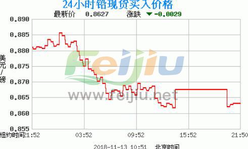 安徽最新铅价动态，市场走势分析与前景展望