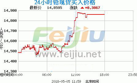 安徽最新铅价动态，市场走势分析与前景展望