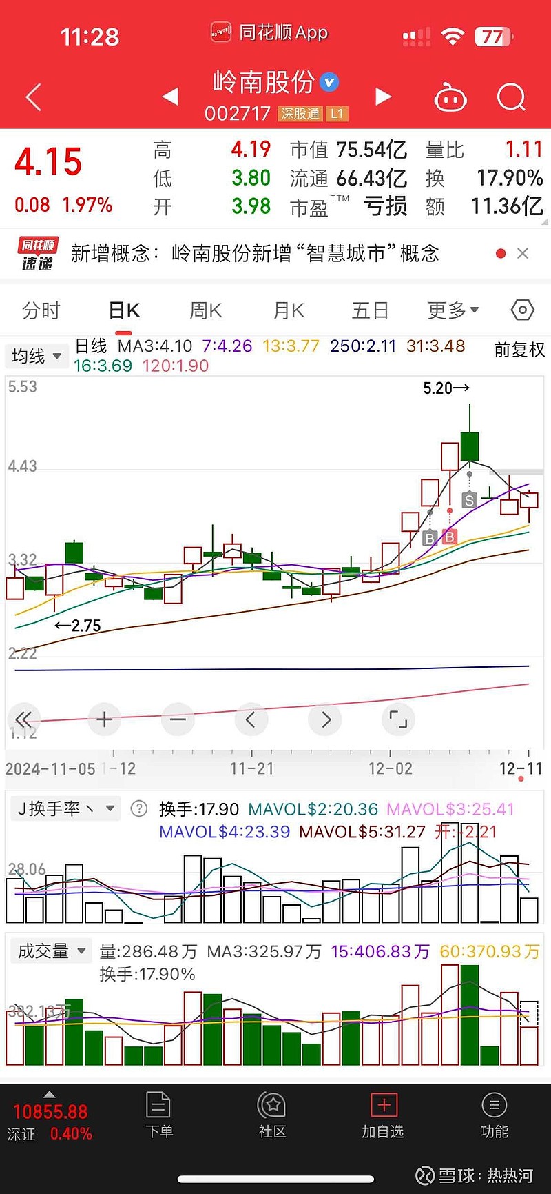 601333股票行情走势分析预测,601333股票行情走势分析预测——变化中的自信与成就之旅