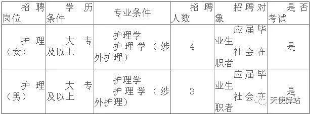 临沧护士招聘资讯更新，启程梦想之旅，自信与成就感的源泉