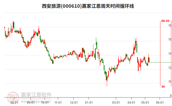 西安旅游股票最新动态，温馨旅程与股市前景展望