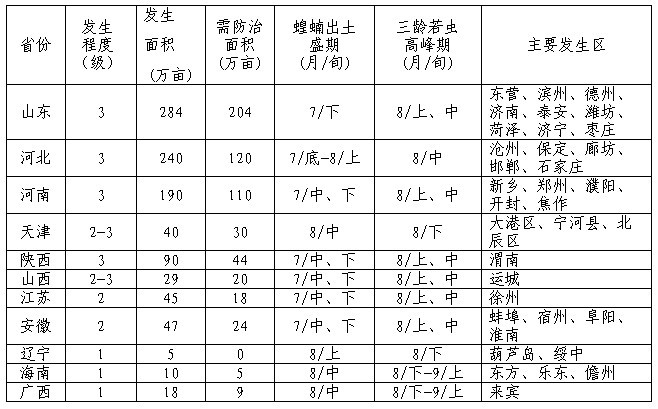 最新蝗情报告及编写指南