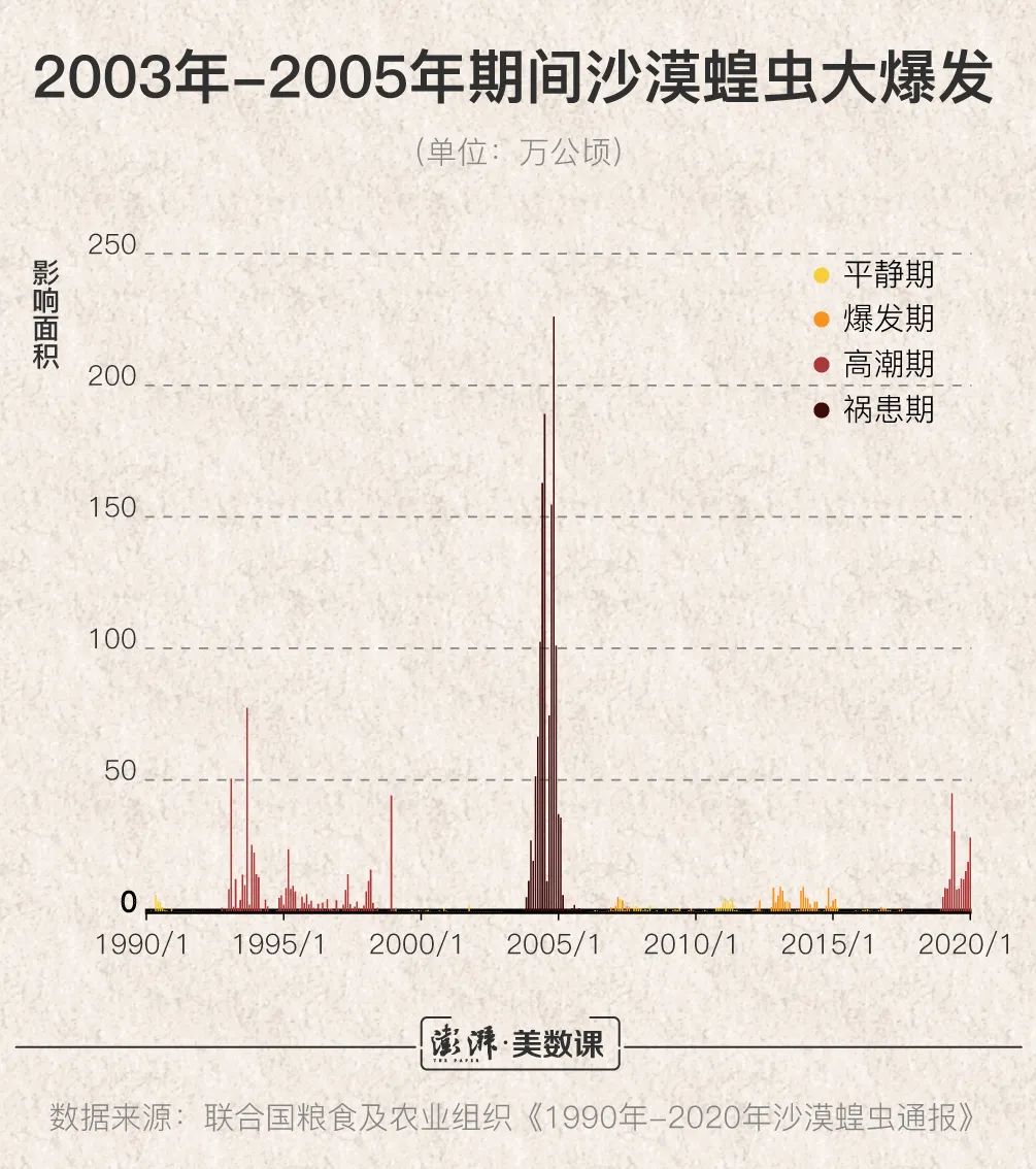 最新蝗情报告及编写指南
