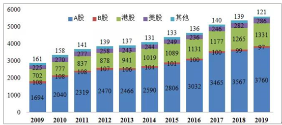 探索小巷隐藏宝藏，多种上市方式一览