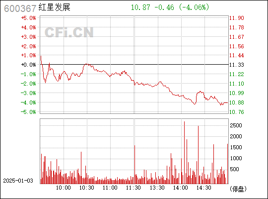 红星发展最新动态，紧跟时代步伐的指南与消息一览