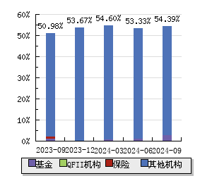 股票行情000625深度分析与观点阐述