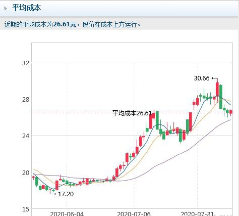 思源股票，股市中的温情纽带