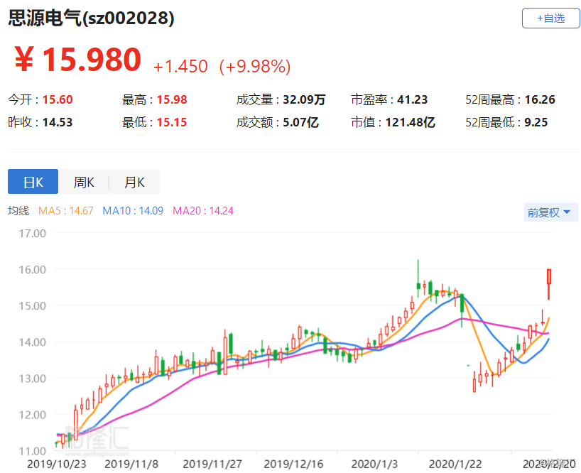 思源股票，股市中的温情纽带