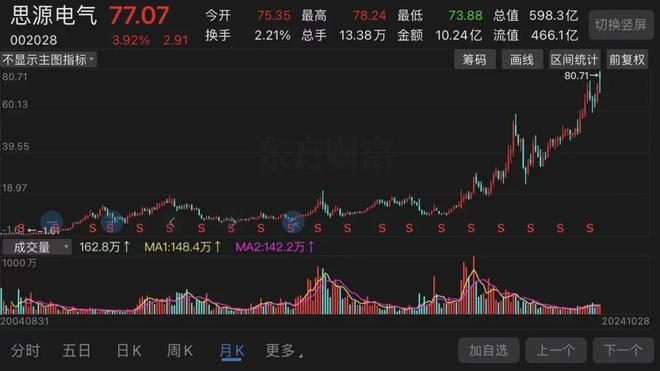 思源股票，股市中的温情纽带