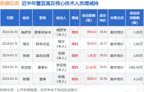 周文最新持股动向揭秘，投资巨头的崛起与影响