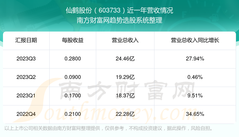 仙鹤股份翱翔新高度，引领行业风向标最新动态