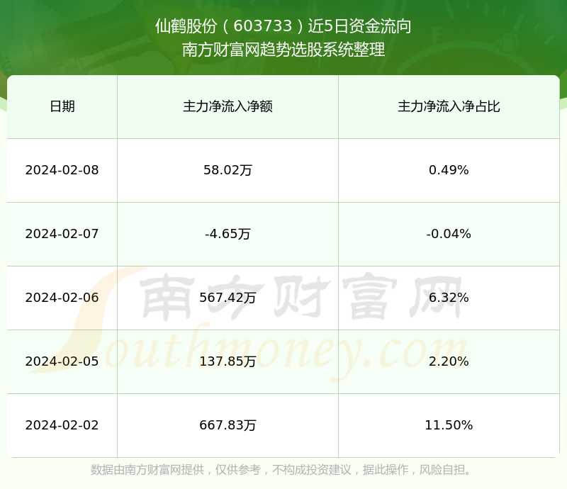 仙鹤股份翱翔新高度，引领行业风向标最新动态