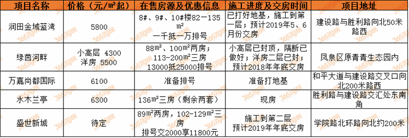 “新乡市最新房产价格”,新乡市最新房产价格，时代的印记与城市的脉搏