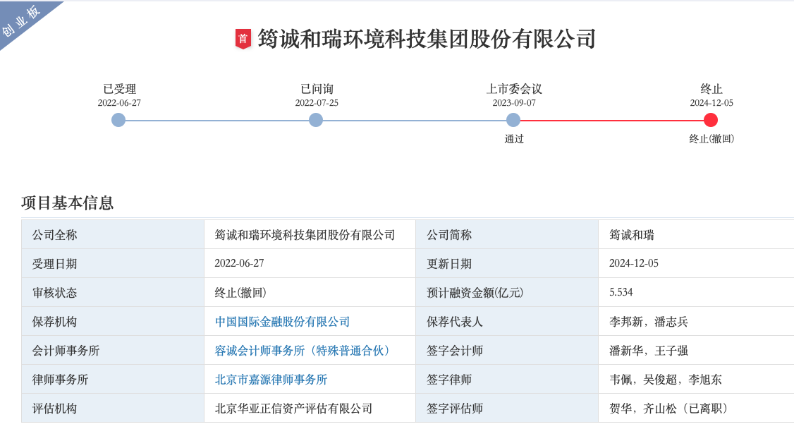 筠诚控股蓄势待发，准备上市共创辉煌未来