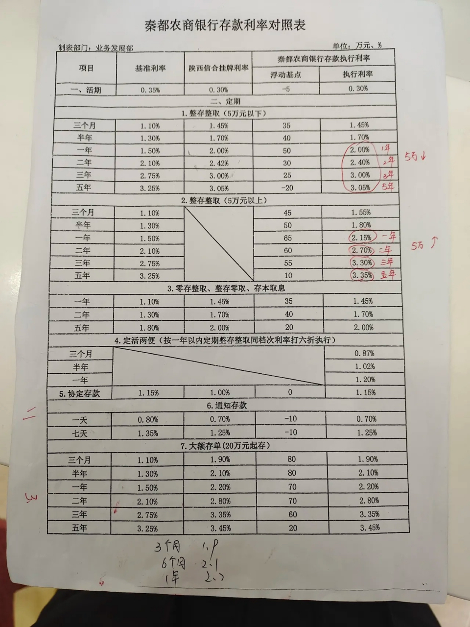 陕西信合最新存款利率概览及解析