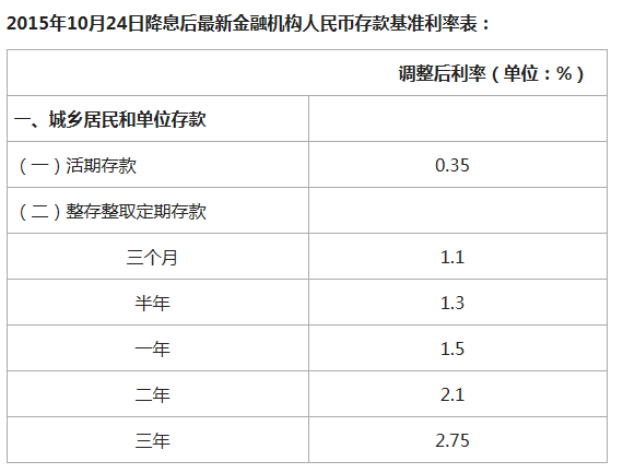 陕西信合最新存款利率概览及解析
