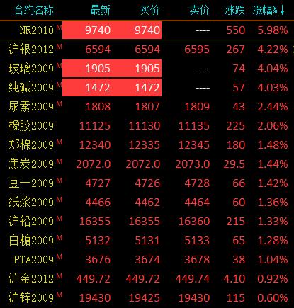 玻璃价格行情最新更新，与自然美景的旅行对话启程