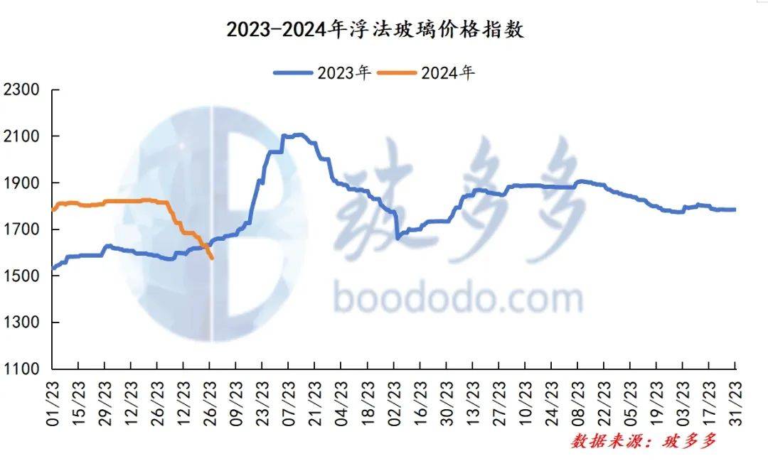 玻璃价格行情最新更新，与自然美景的旅行对话启程