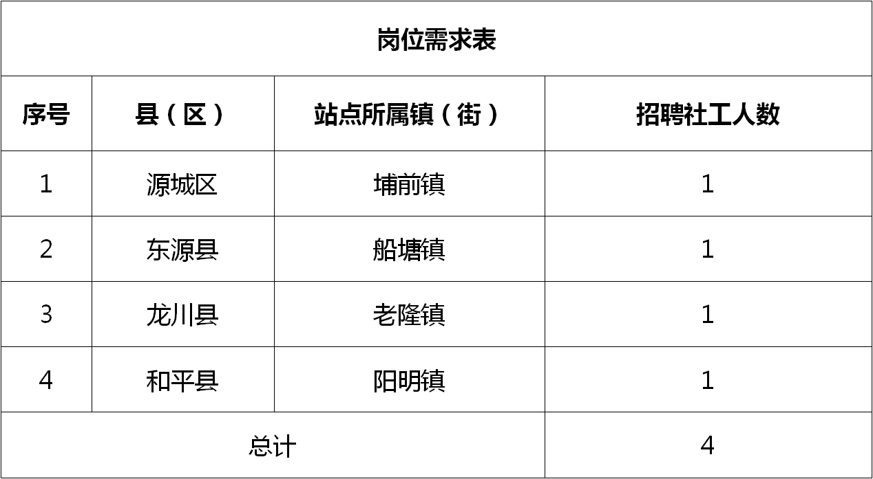固始在线招聘信息，把握时代脉搏，见证地域发展