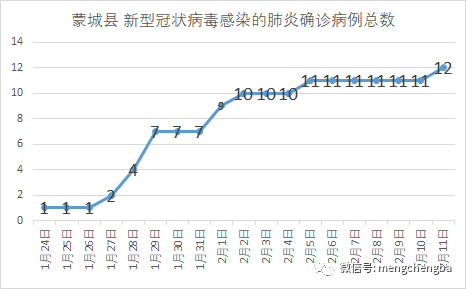 蒙城新增病例监测，科技重塑生活体验新篇章