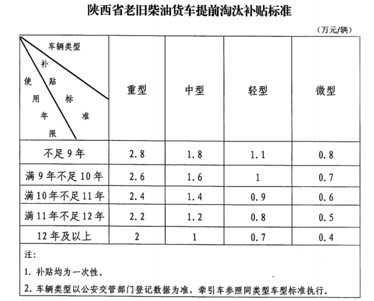 国三车淘汰最新政策详解，一篇文章解读你的疑惑与困扰