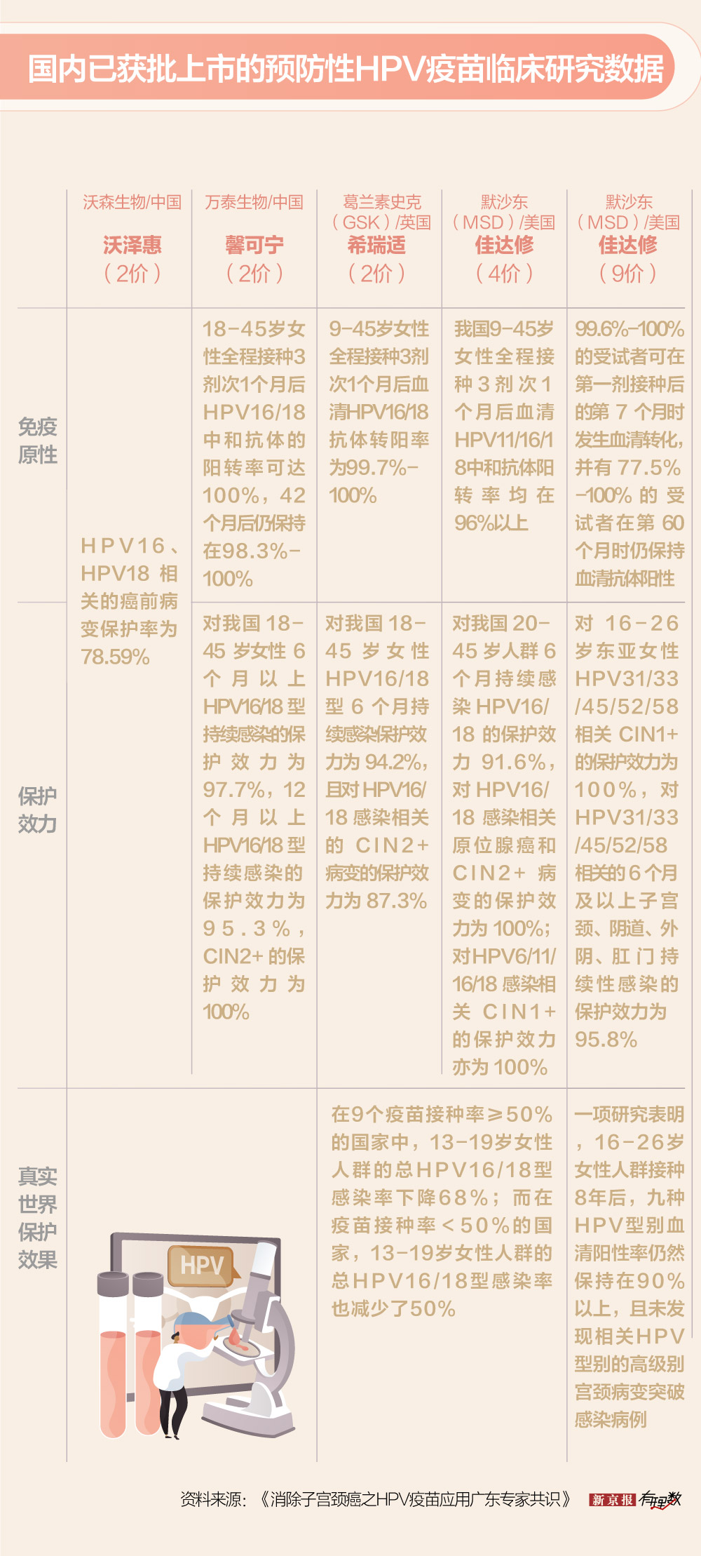 全面解读，九价HPV疫苗批准上市的利与弊