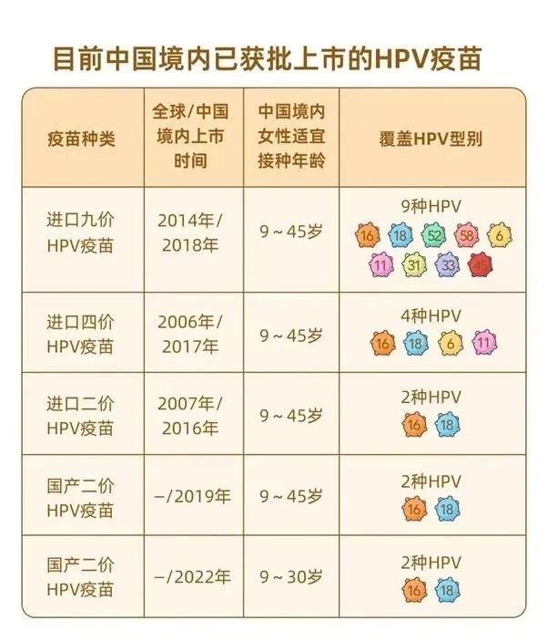 全面解读，九价HPV疫苗批准上市的利与弊