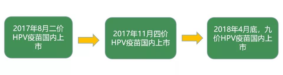 全面解读，九价HPV疫苗批准上市的利与弊