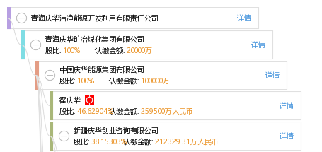 青海庆华集团最新动态揭秘，企业最新发展概况与成就