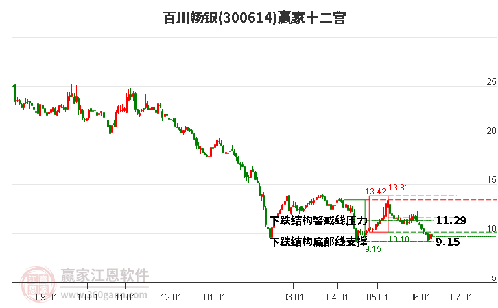 百川行情王,百川行情王，日常趣事与情感纽带