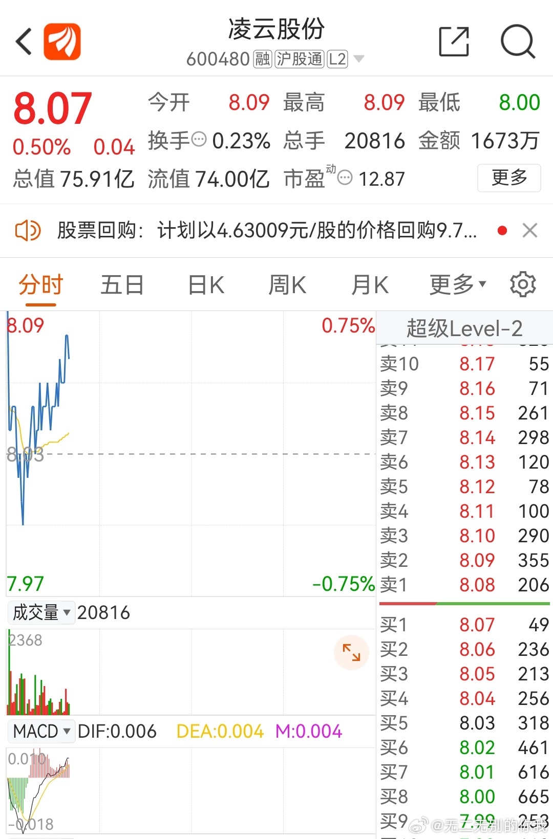 凌云股票,凌云股票的日常故事