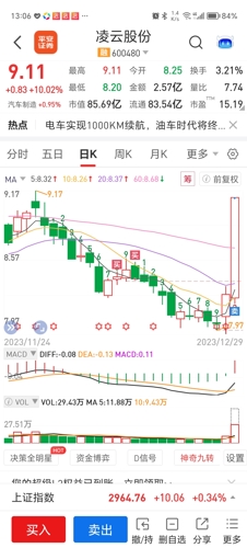 凌云股票,凌云股票的日常故事