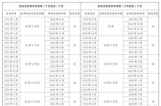 最新退休年龄调整动态及更新概况