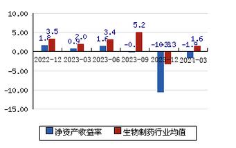 双城药业股票行情分析及投资前景展望，市场走势深度剖析与预测