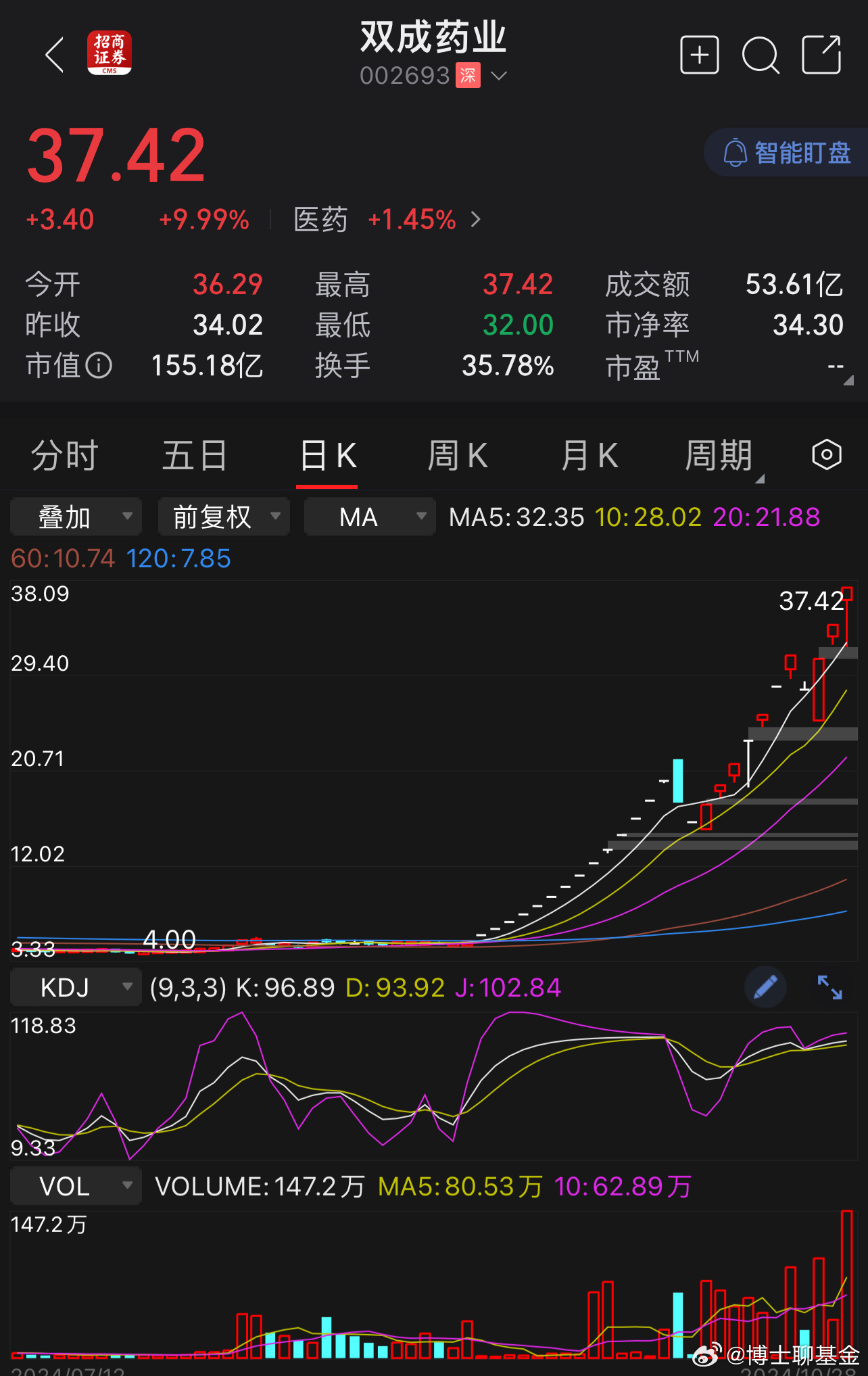双城药业股票行情分析及投资前景展望，市场走势深度剖析与预测