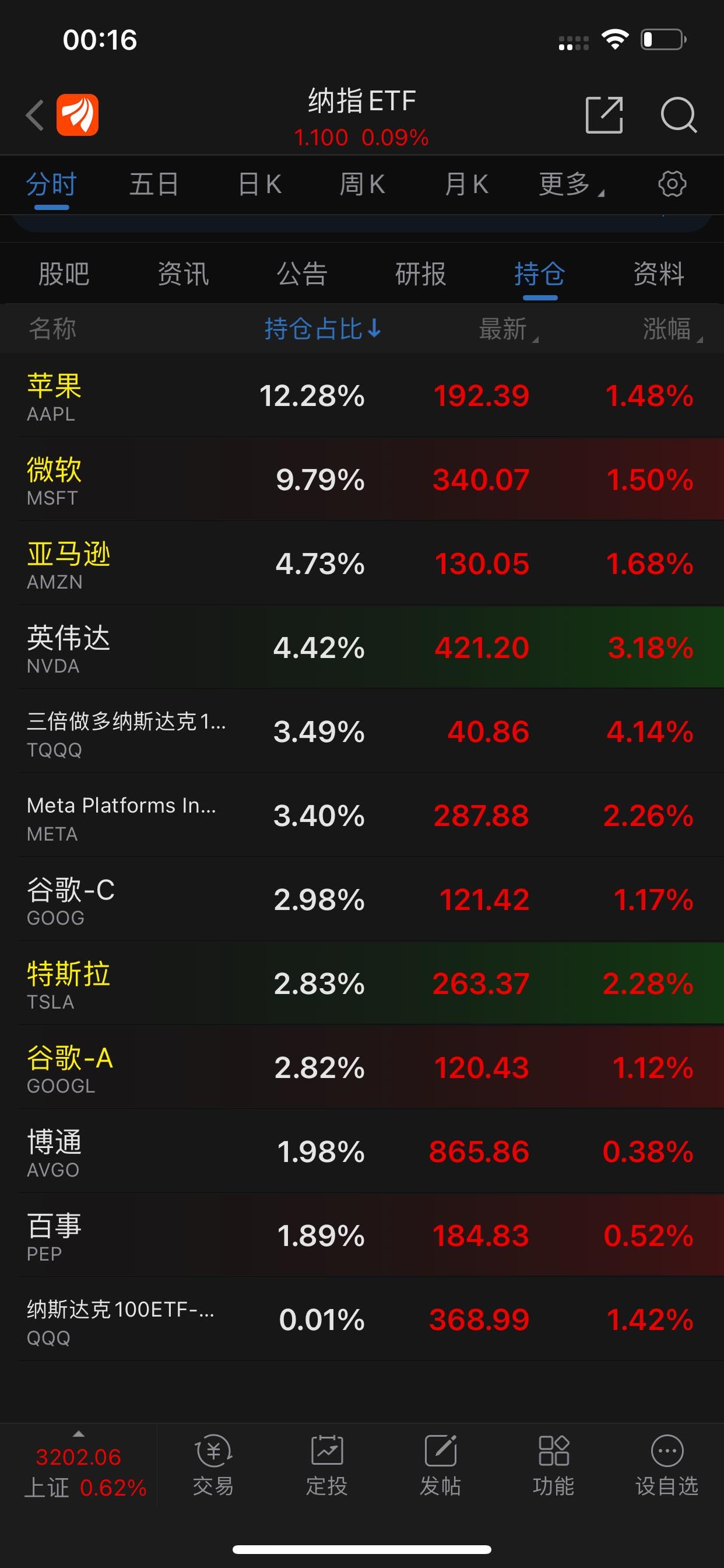 纳斯达克行情软件，小巷中的金融宝藏，开启财富探索之旅