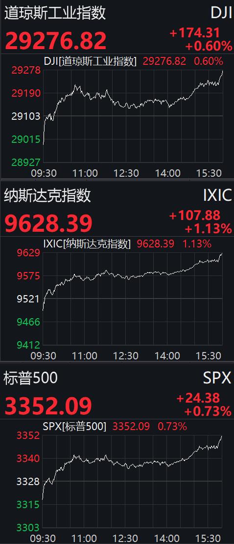欧美股市行情指数，探索变化中的学习之旅，成就感的源泉