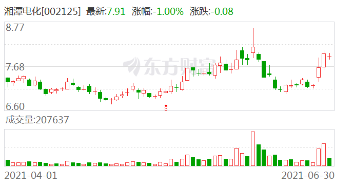 湘潭电化股票投资指南，步骤详解与策略建议