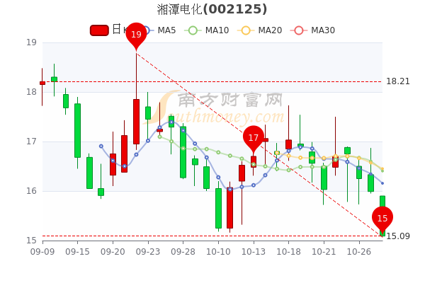 湘潭电化股票投资指南，步骤详解与策略建议