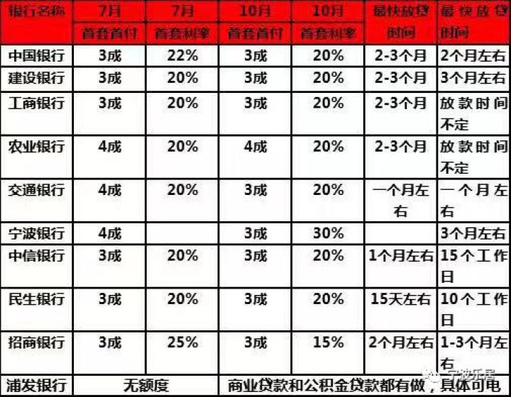 宁波房贷利率最新调整,宁波房贷利率的新乐章，变化带来自信与成就，我们在励志中成长
