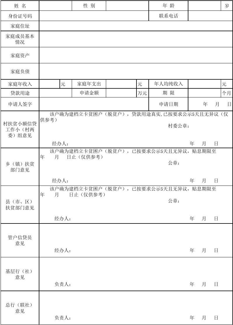 最新贫困户贷款申请书，背景、事件、影响与地位详解