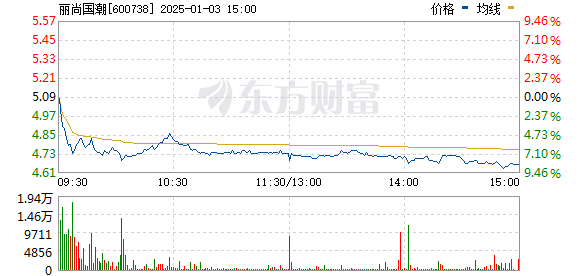 股票兰州民百,股票兰州民百，一场与自然美景的旅行对话