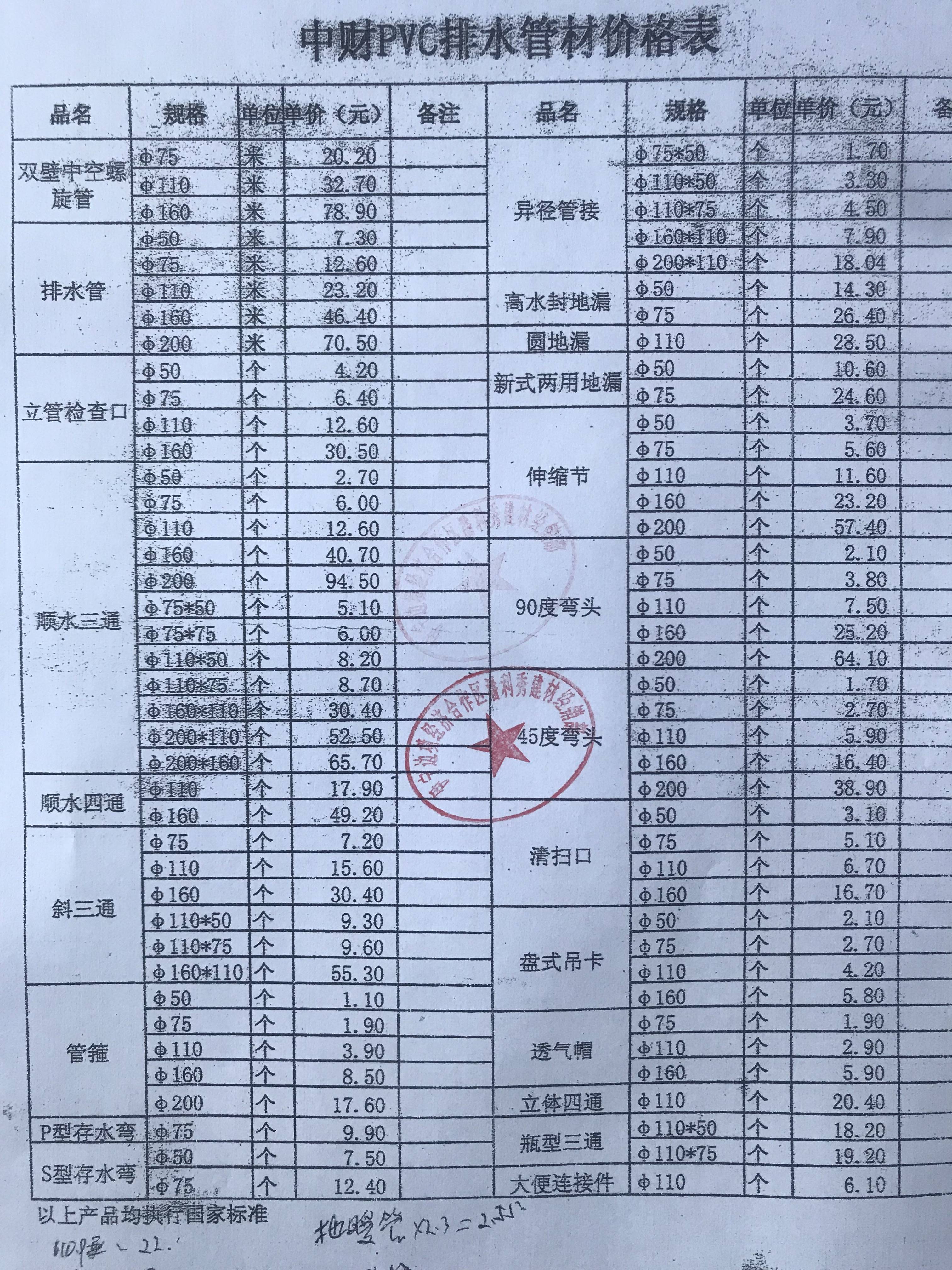 PVC管价格的时代波动与地位分析