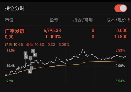 广宇发展股价最新动态，行业趋势与公司前景展望分析