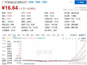 广宇发展股价最新动态，行业趋势与公司前景展望分析