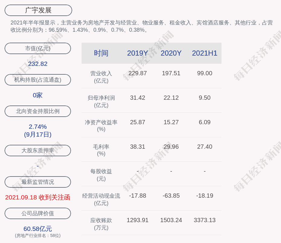 广宇发展股价最新动态，行业趋势与公司前景展望分析