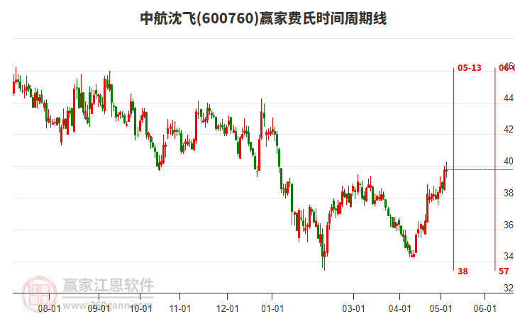 沈飞股票,沈飞股票，砥砺奋进，铸就辉煌