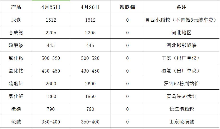 科技引领农业新时代，全新智能化肥价格行情系统解析